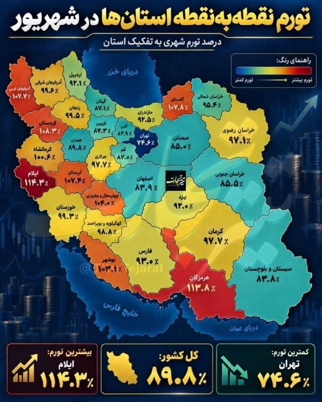 تورم نقطه به نقطه استانها / بازهم ایلام صدرنشین است