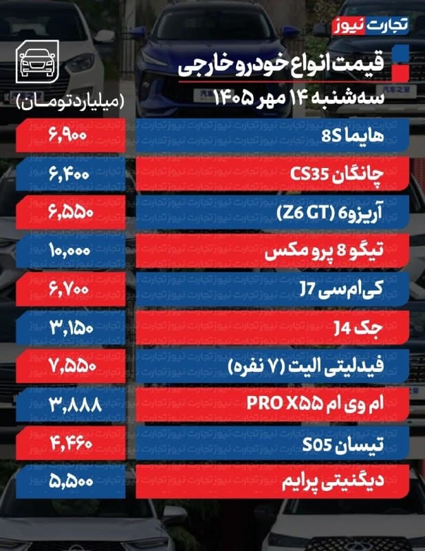 قیمت خودرو امروز ۱۴ مهر ۱۴۰۵ / تجارت نیوز