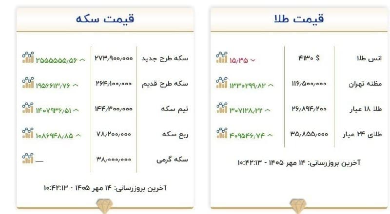 قیمت سکه و طلا